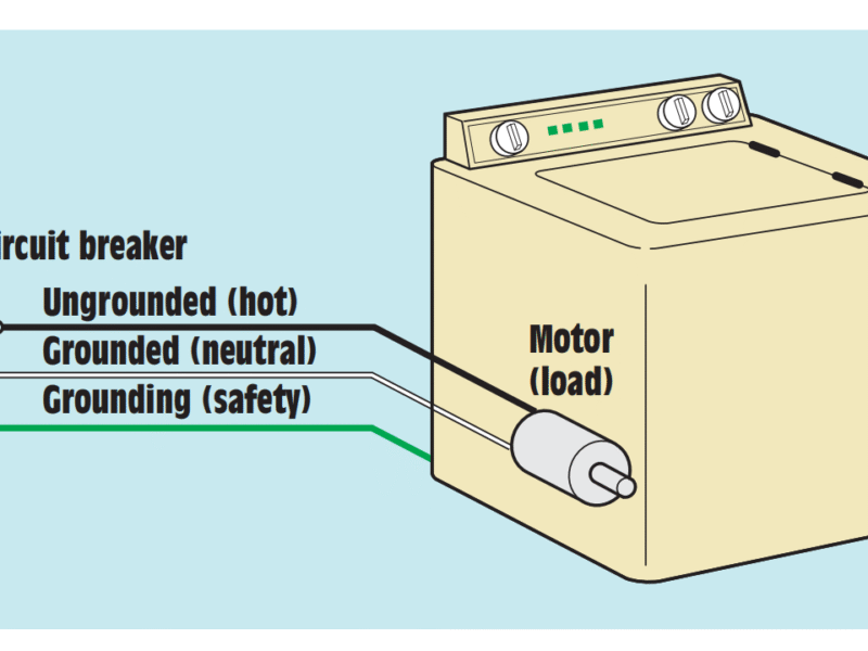 120-V appliance circuit.
