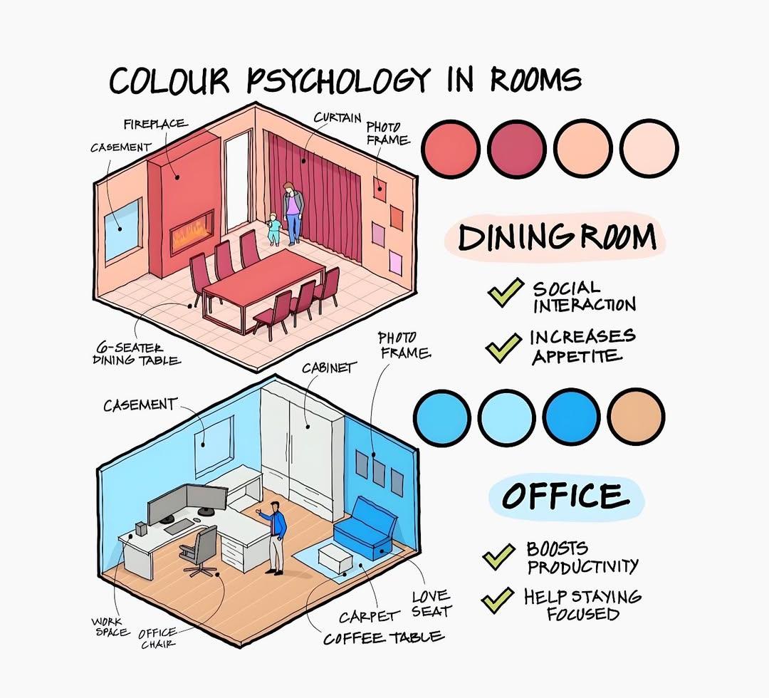 COLOUR PSYCHOLOGY IN ROOMS