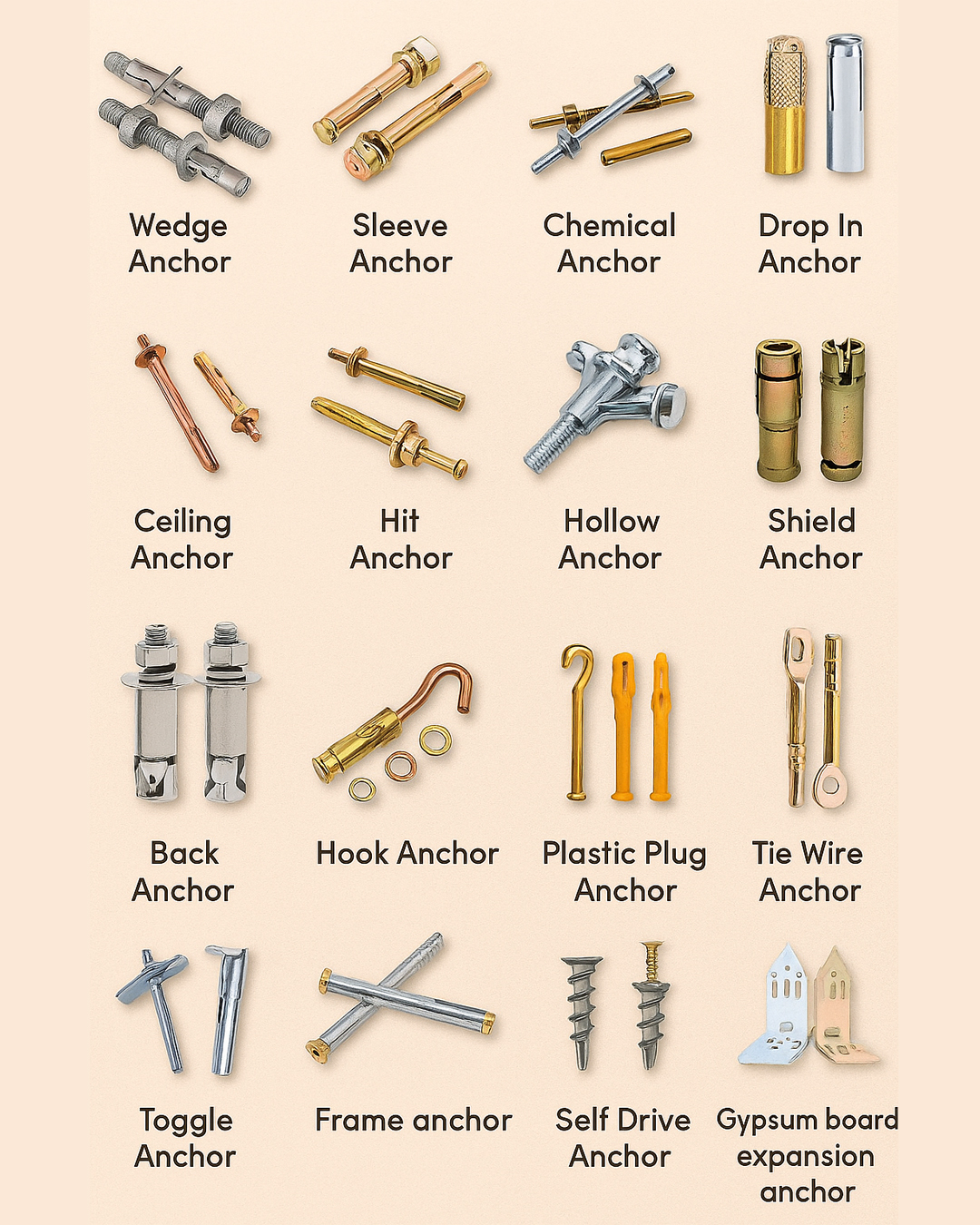 Types Of Anchors