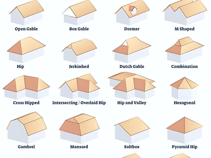 Roof Types