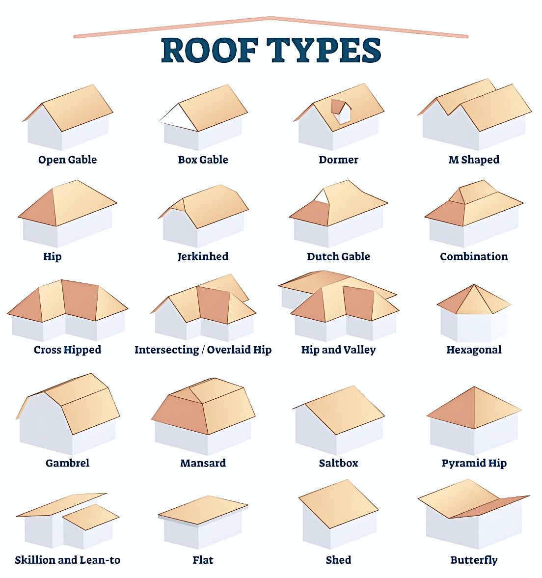 Roof Types