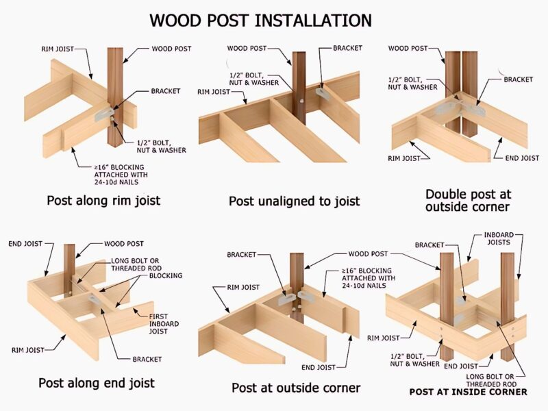 6 ways to install wood post