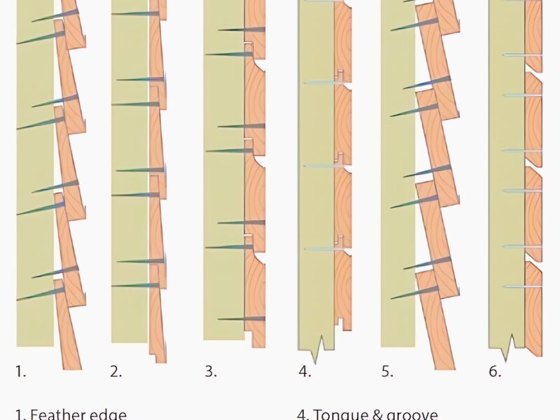 different types of wood siding or cladding profiles