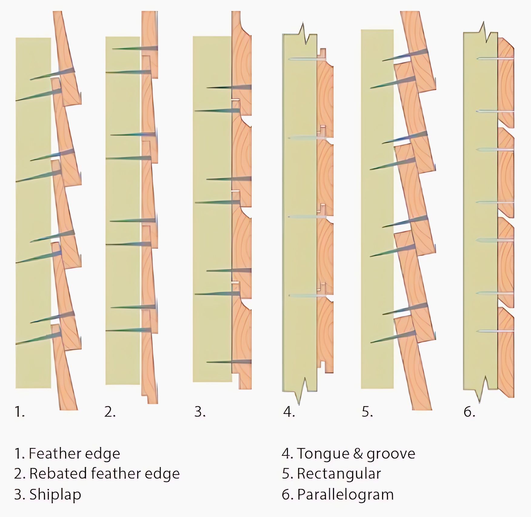 different types of wood siding or cladding profiles