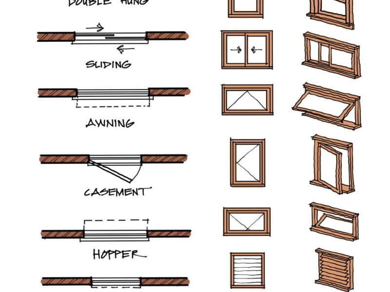 popular window types
