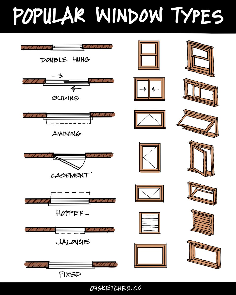 popular window types