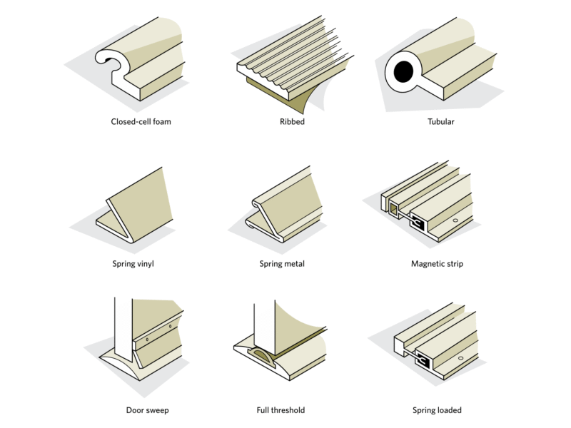 types of Weatherstripping