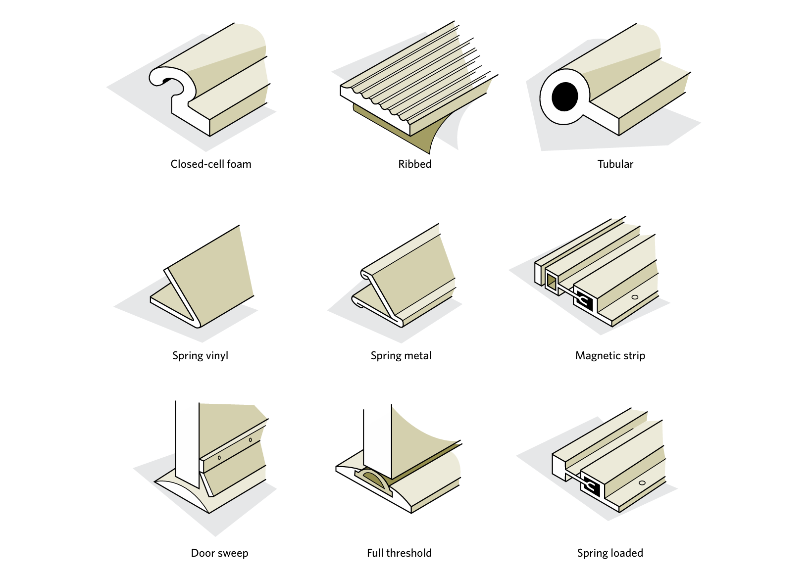 types of Weatherstripping