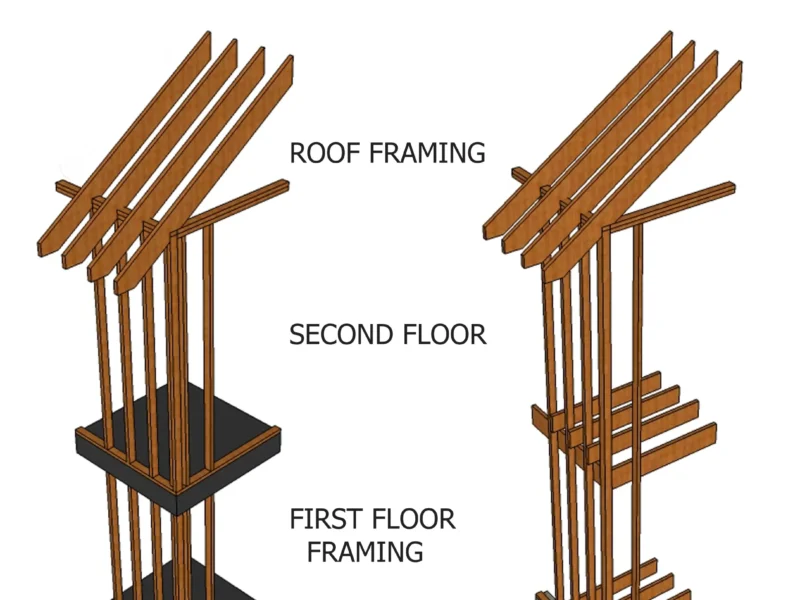types of frame construction