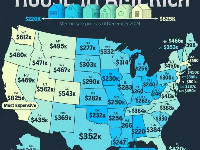 what-it-costs-to-buy-a-house-in-USA
