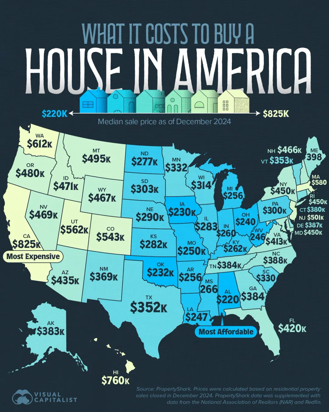 what-it-costs-to-buy-a-house-in-USA