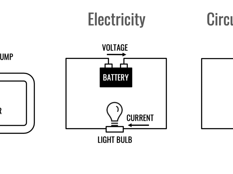 electricity compares to water